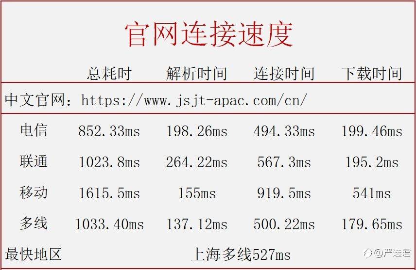 精准测评5：嘉盛真的靠谱吗？