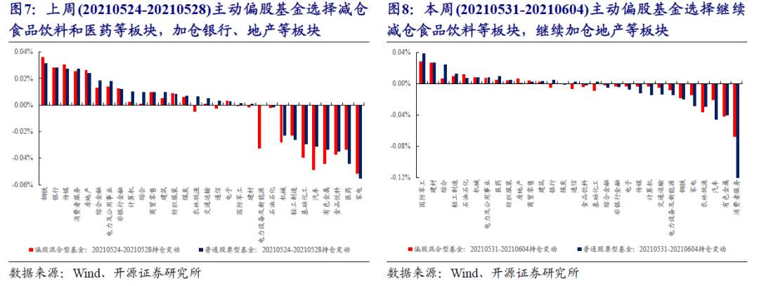 A股的逻辑正在发生变化