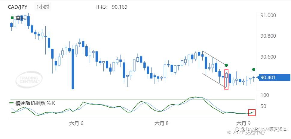 德璞每日交易策略精选-2021年6月9日