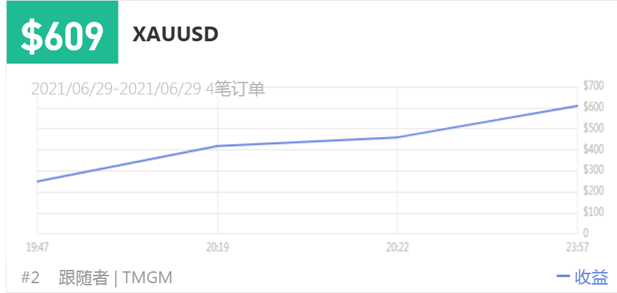 149500