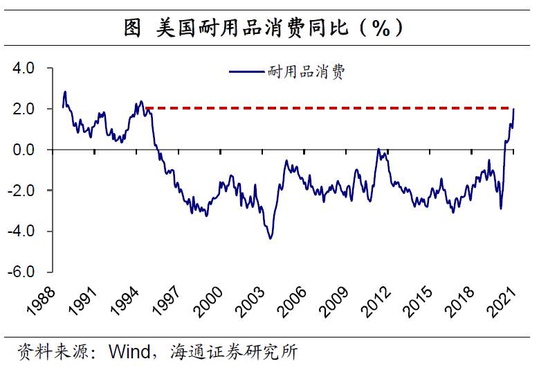美元“变局” ？