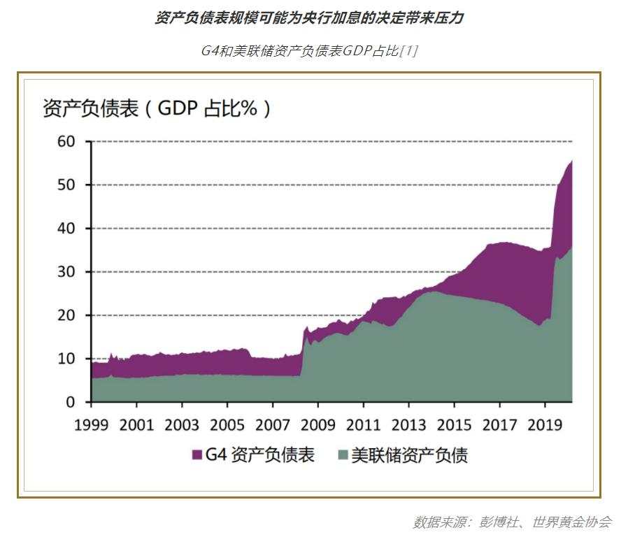 全球投资组合风格大变，黄金价值凸显