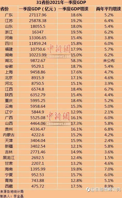 疫情影响广东就是影响了中国的GDP。