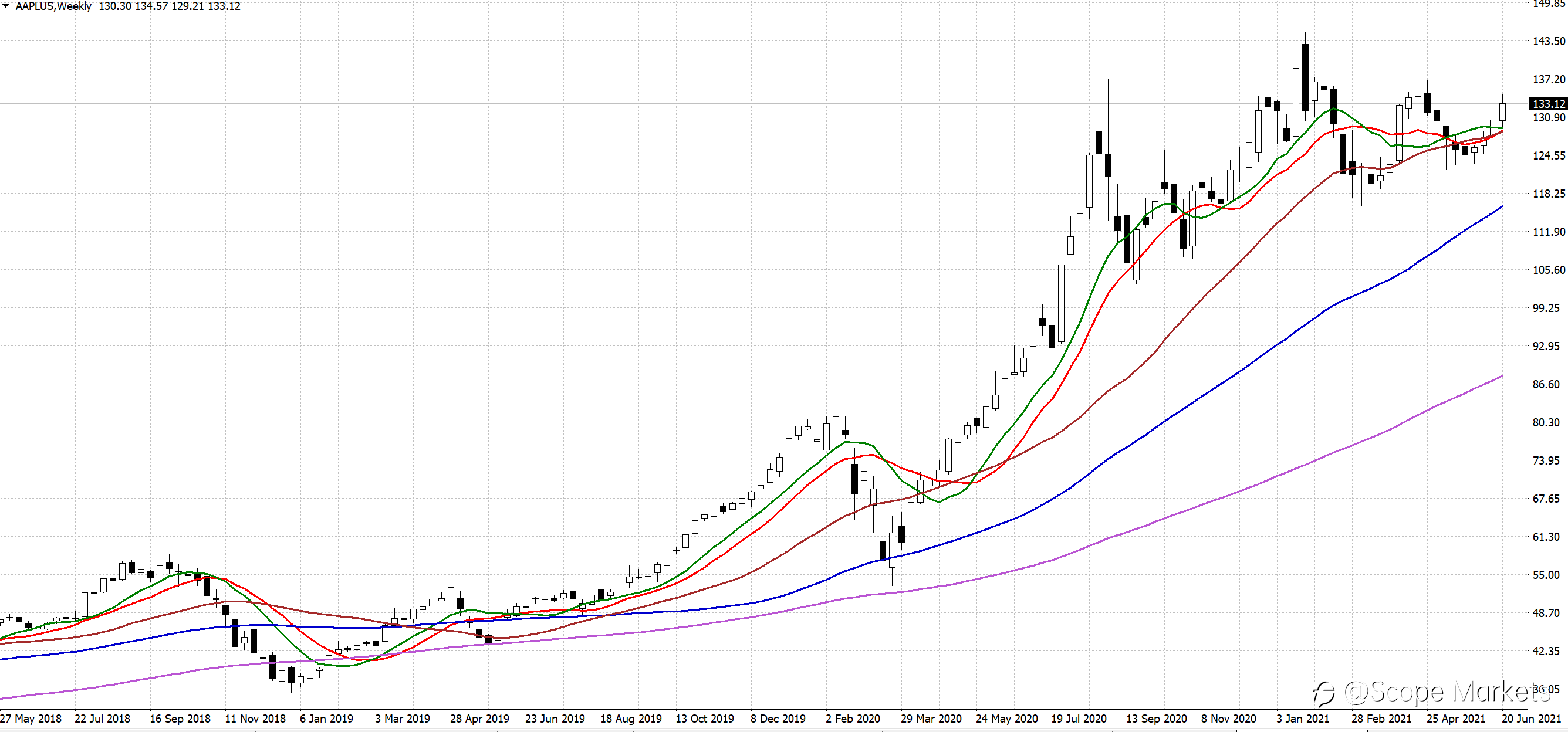 SCOPE MARKETS【股市掘金】丨2021.06.28