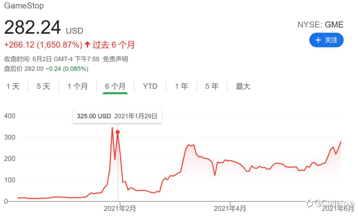 继游戏驿站(GME)之后,WSB的群众再次逼空华尔街