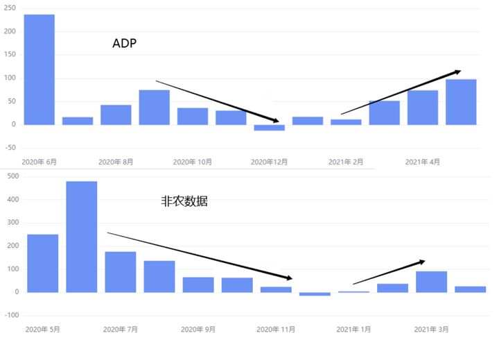 张尧浠：ADP等利空黄金趋看1845、觊觎非农助力触底回升