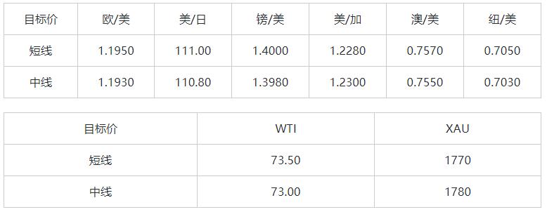 MultiBank:大通晚报|美元调整接近尾声,非美货币多头可兑现部分利润