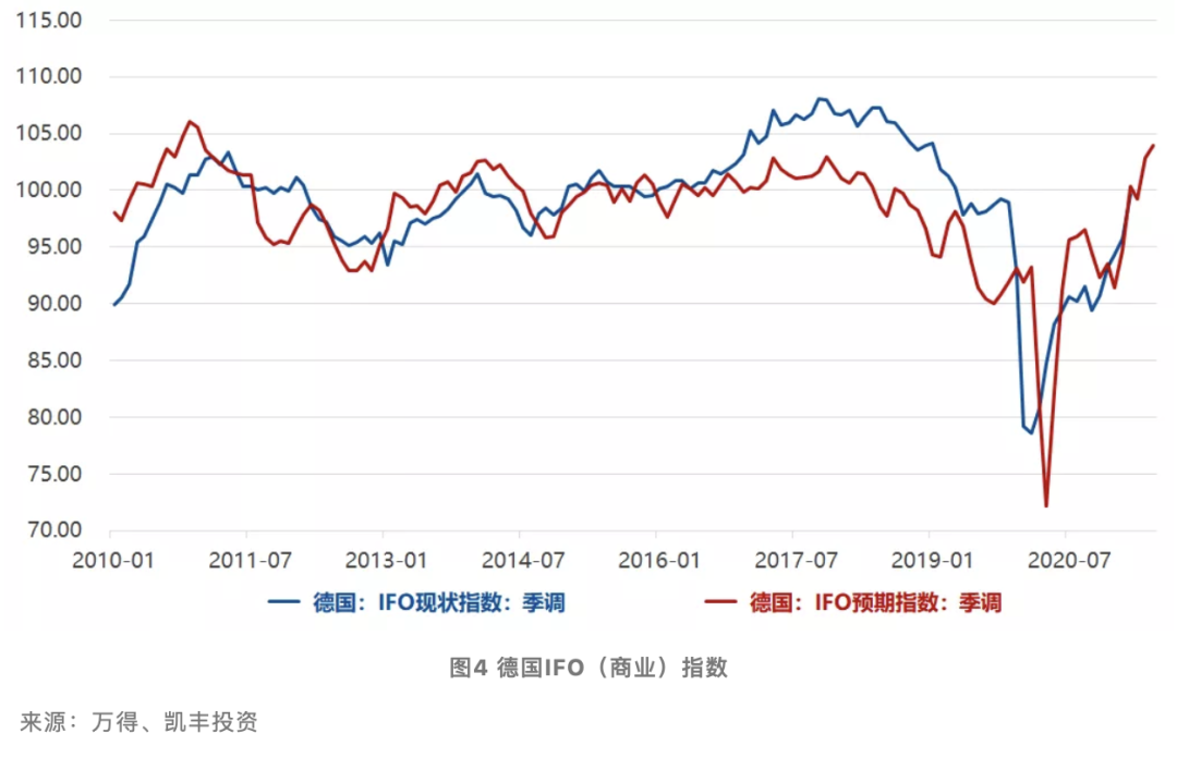 欧元区经济恢复，货币政策或迎拐点