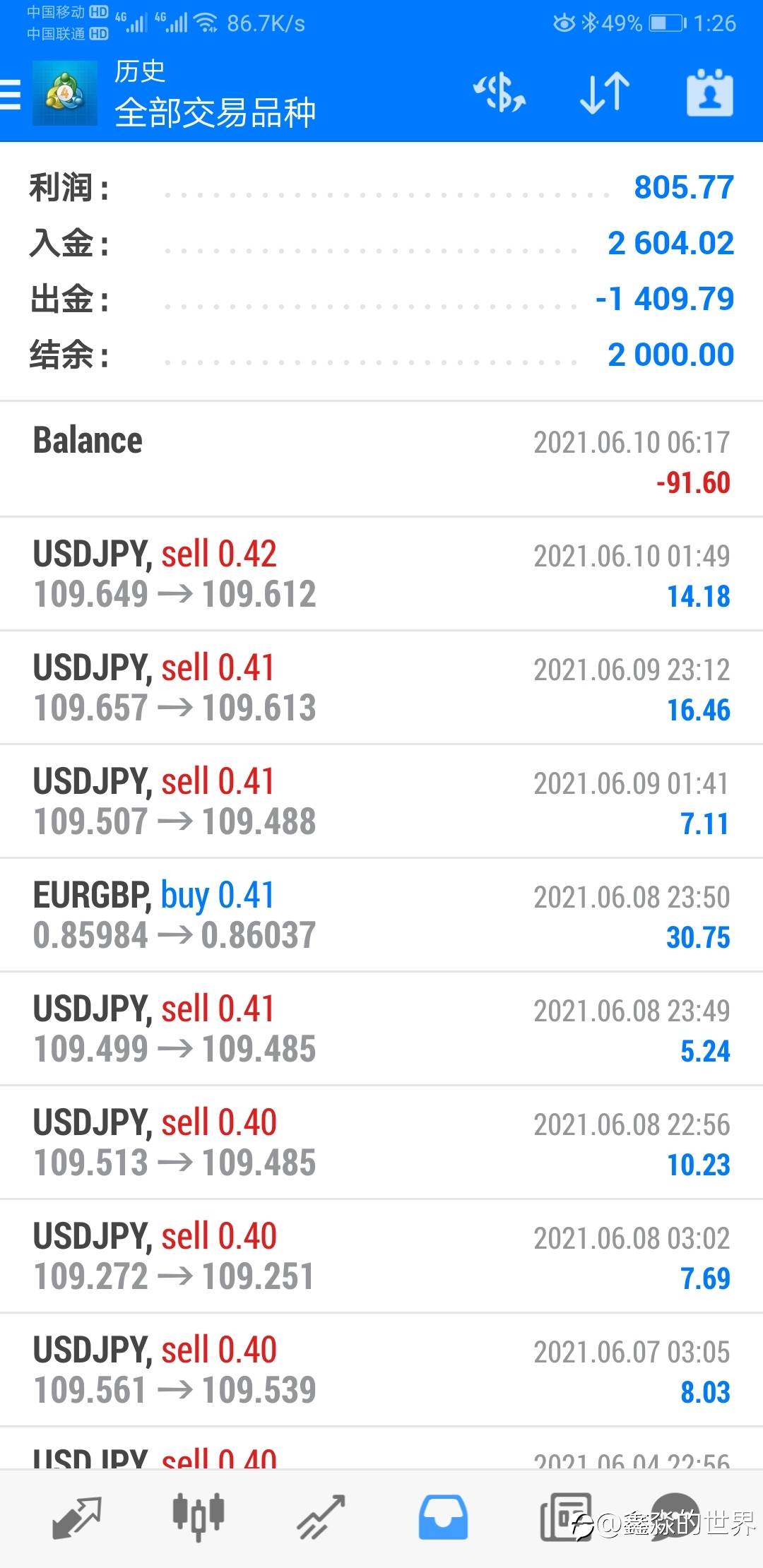 出金出金，开开心心……