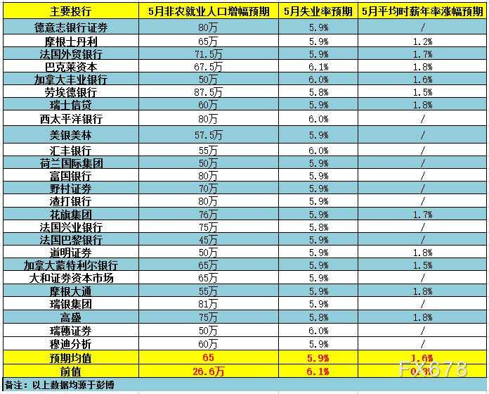 5月非农前瞻：小非农暗示就业强劲，黄金多头危险