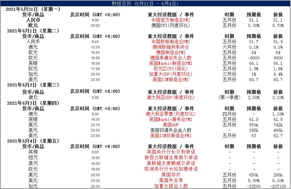 MEXGROUP：大通晚报|美国非农数据来袭，美元或将继续获得支撑