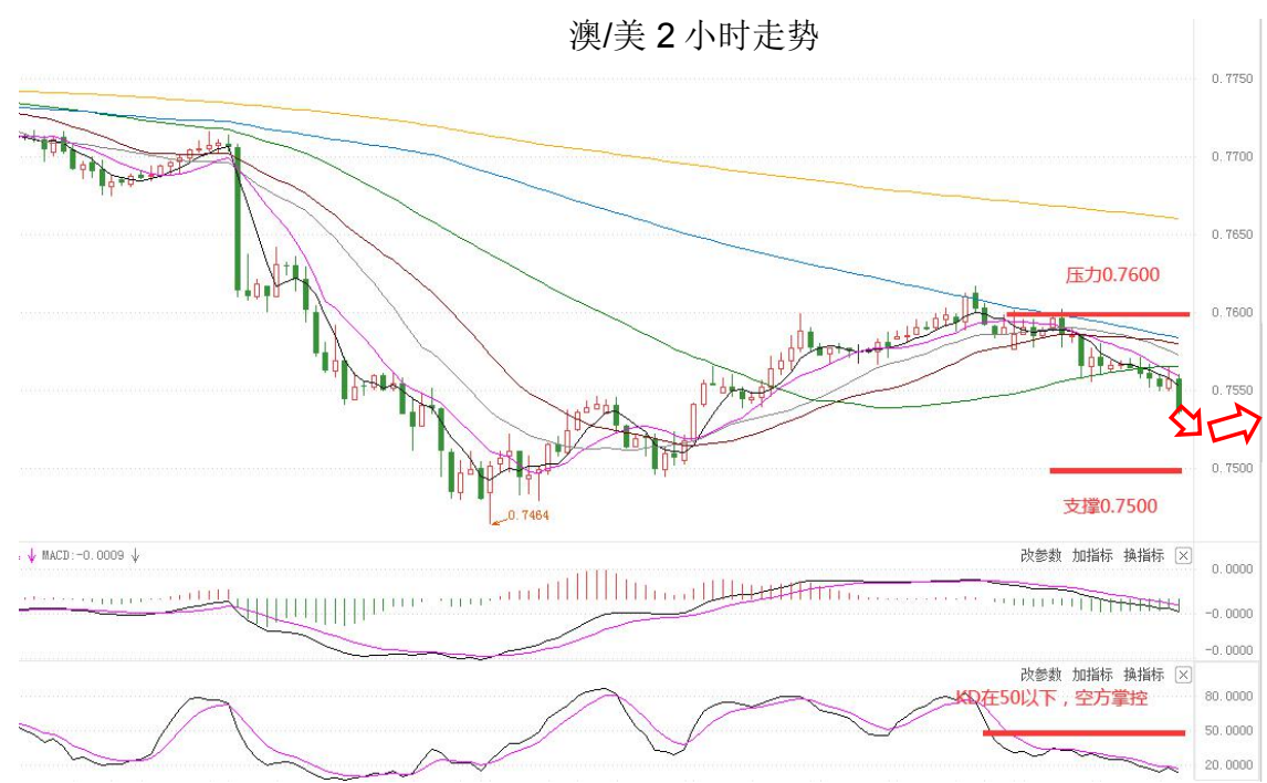 MultiBank：大通晚报|美元企稳回升，商品货币空头可继续持有