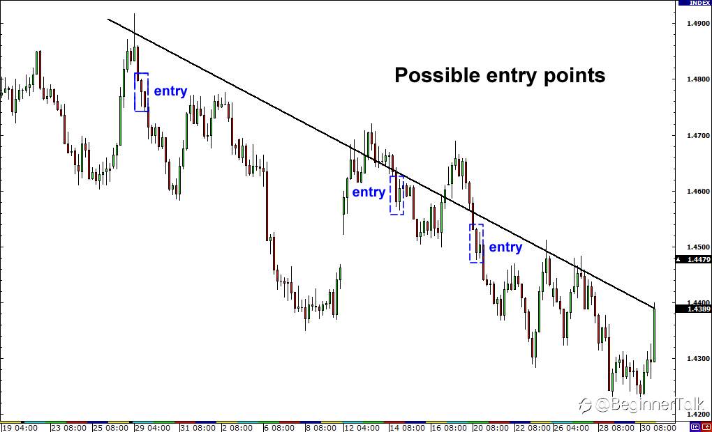 How to Trade Fakeouts