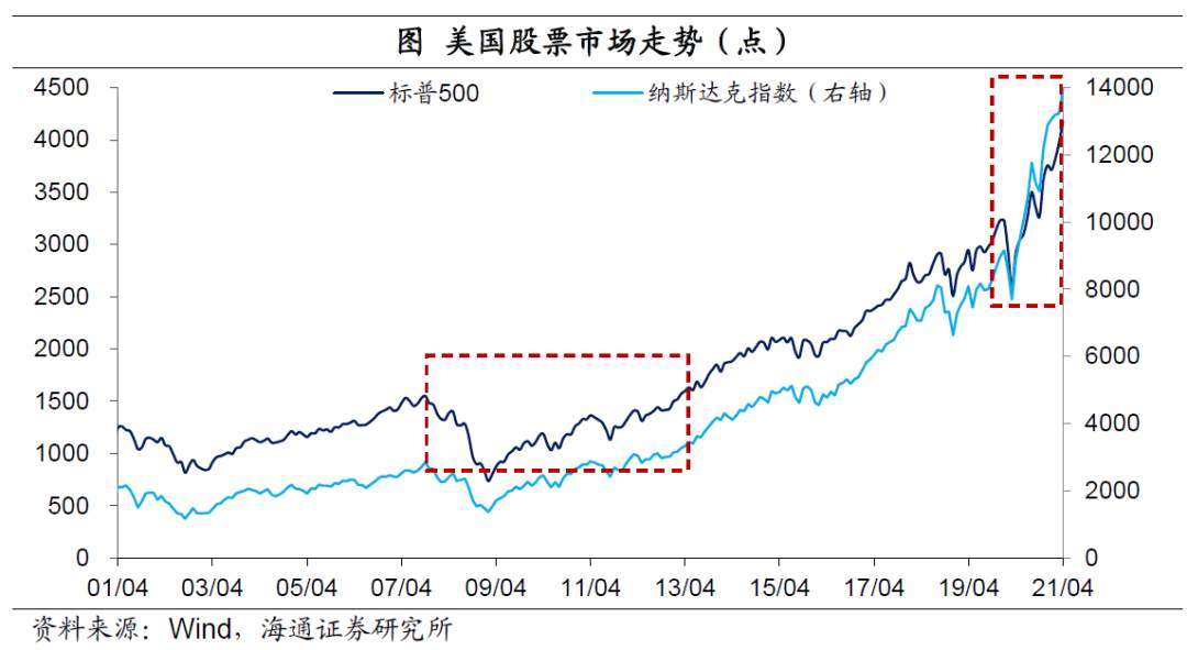 美元“变局” ？