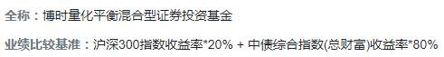 选高考状元管理的基金，收益会更好吗？