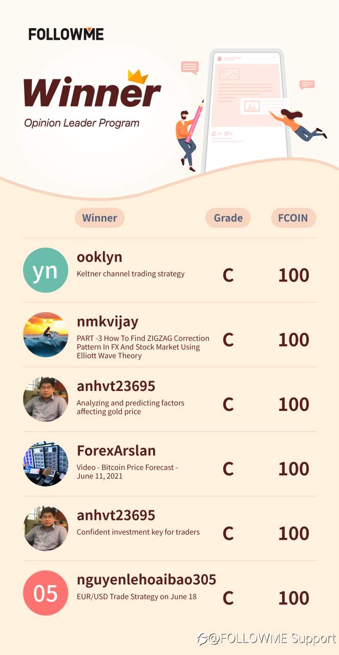 Pemenang Opinion Leader !!!