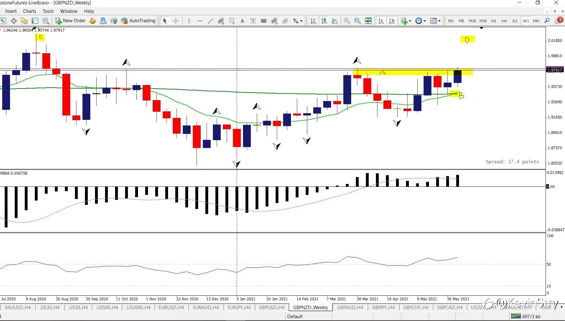 20210613 GBPNZD