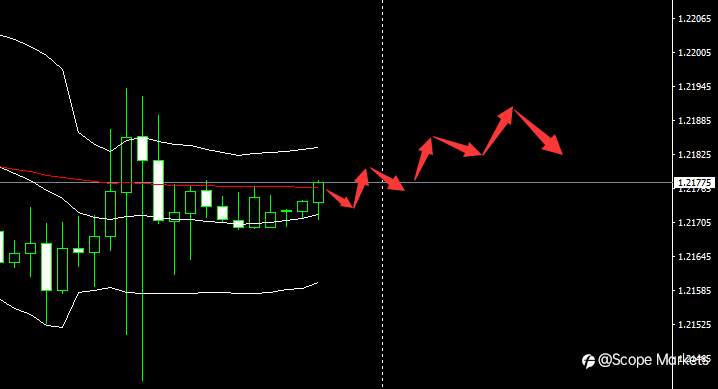 SCOPE MARKETS【市场早评】丨2021.06.11