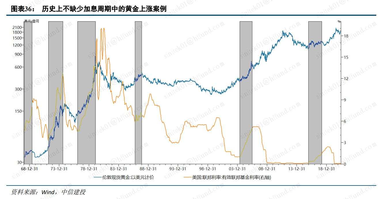 黄金的下一个买点在哪？真正的紧缩冲击到来之际！