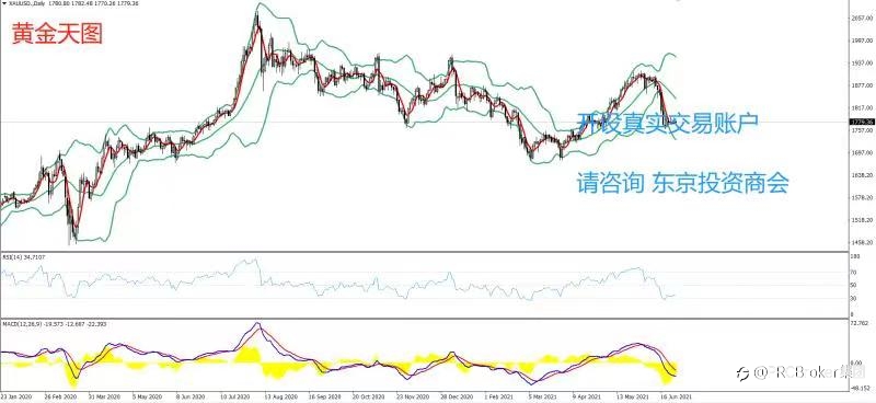 PRCBroker:20210628 今日汇评