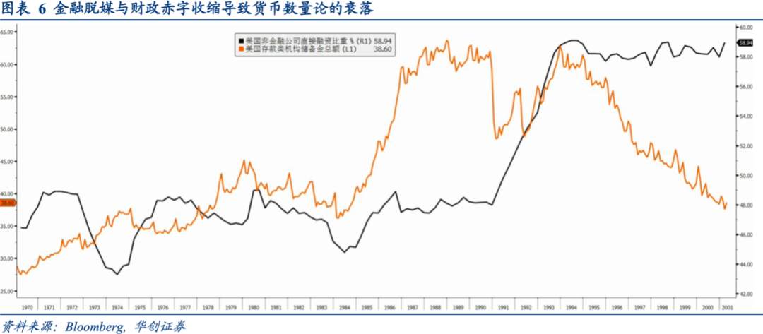 全球央行货币政策手册——美联储篇