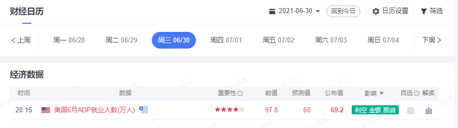 墨竹:就业数据推动效果不大,黄金月线报收后将迎探底反转!