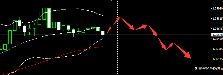 SCOPE MARKETS【市场早评】丨2021.06.24