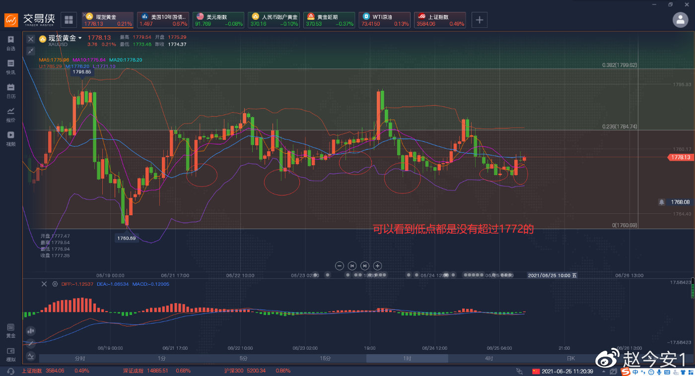 黄金是否能逃过恒久必跌的情况
