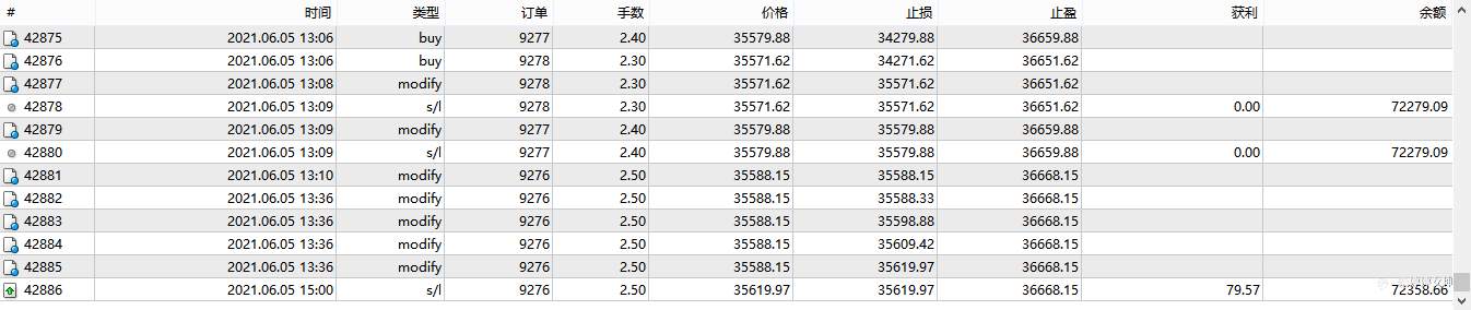 这一刻的想法，只能实盘验证结果了！！