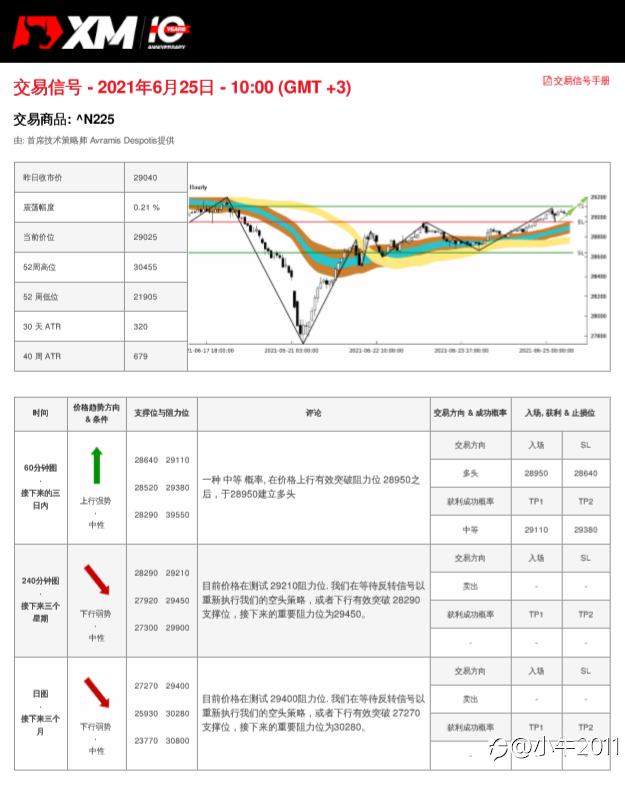 6/25交易信号-JP225