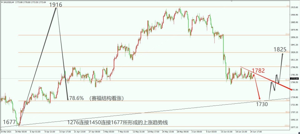 墨竹：交易夜读，黄金交易止错比止损更重要！