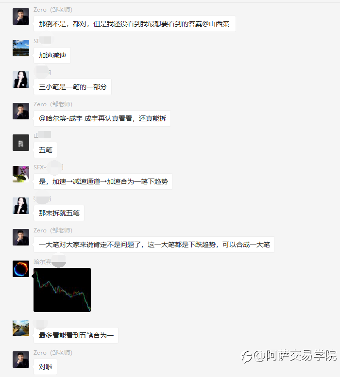 【交易干货】外汇交易技术笔记:三态交易系统教学——笔的合并与拆解!