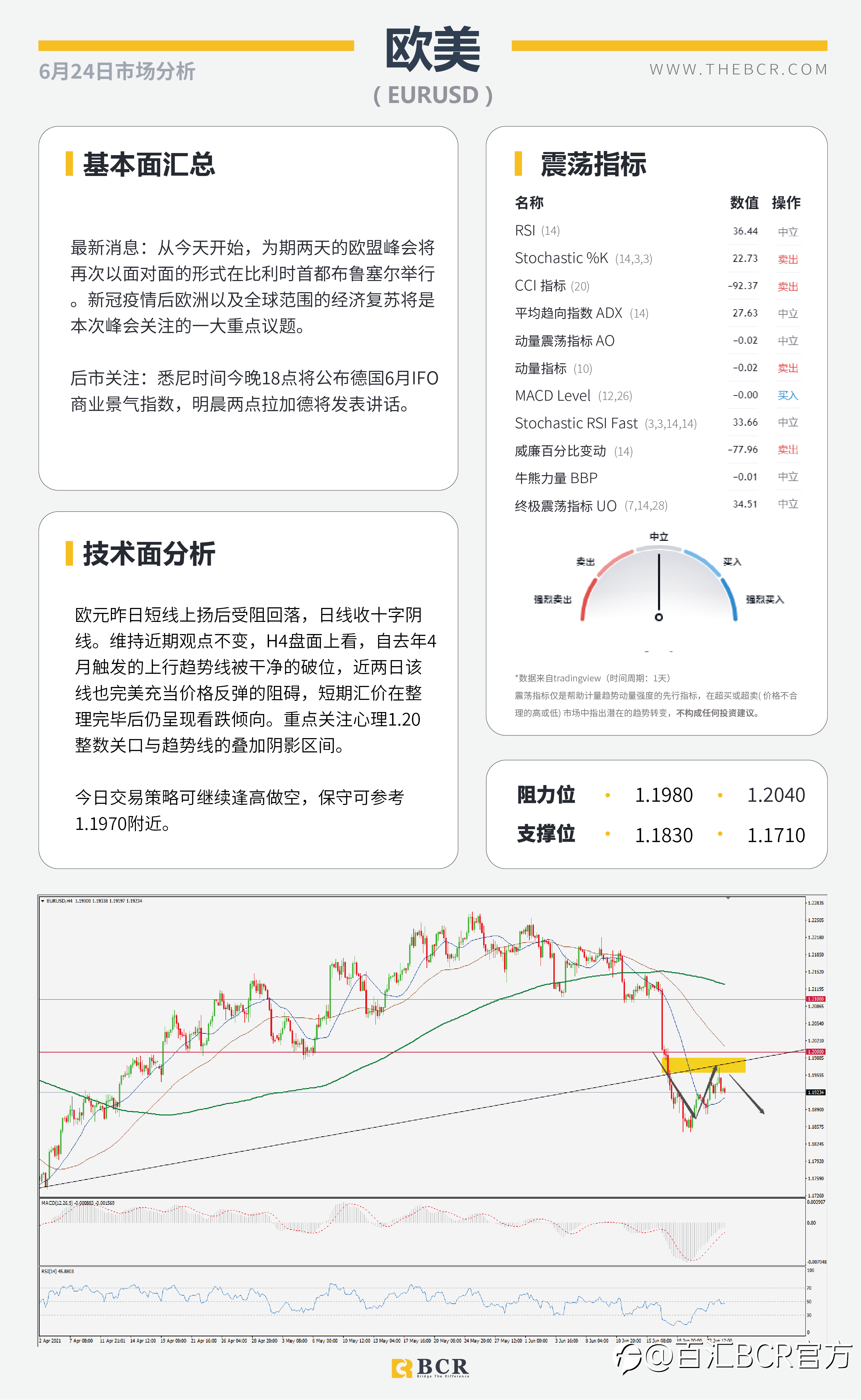 【百汇BCR今日市场分析2021.6.24】BoE今晚引领英镑 印度升级疫情无碍油价上行