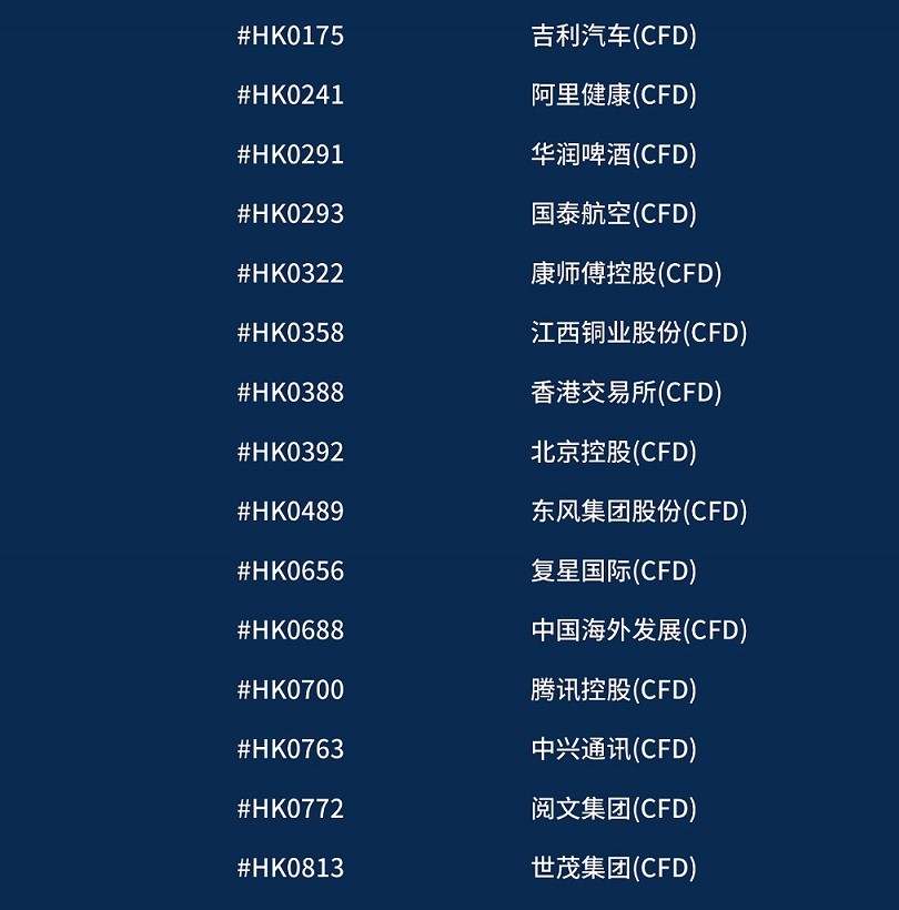 ATFX新品正式上线，港股CFD再添“新丁”