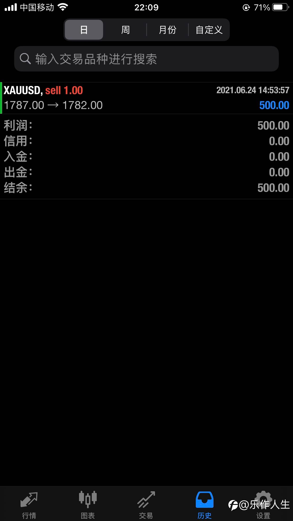 止盈离场