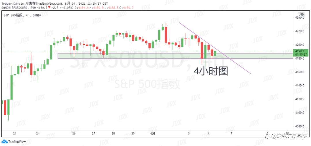 [6月4日策略]黄金/原油/英镑/欧元/美日/澳元/标普/BTC/ETH