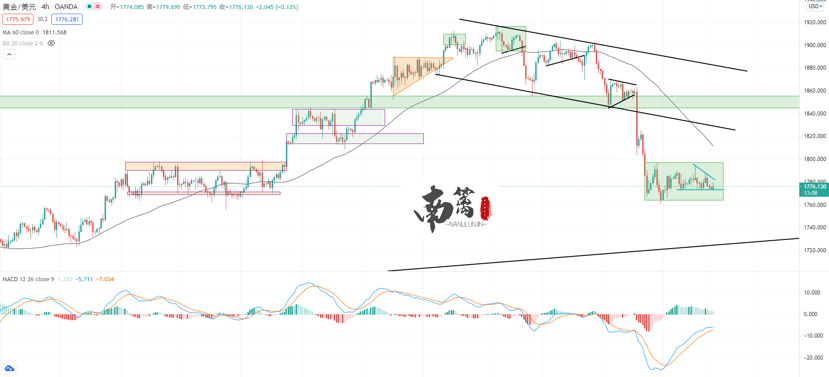 【南篱/黄金】黄金静悄悄,必定在作妖