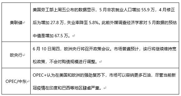 ATFX早评0607:受大非农不及预期影响,欧元和黄金均有所反弹