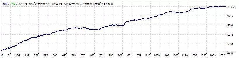指点米金通知:直盘头皮参数更新