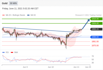 德璞每日交易策略精选-2021年6月11日