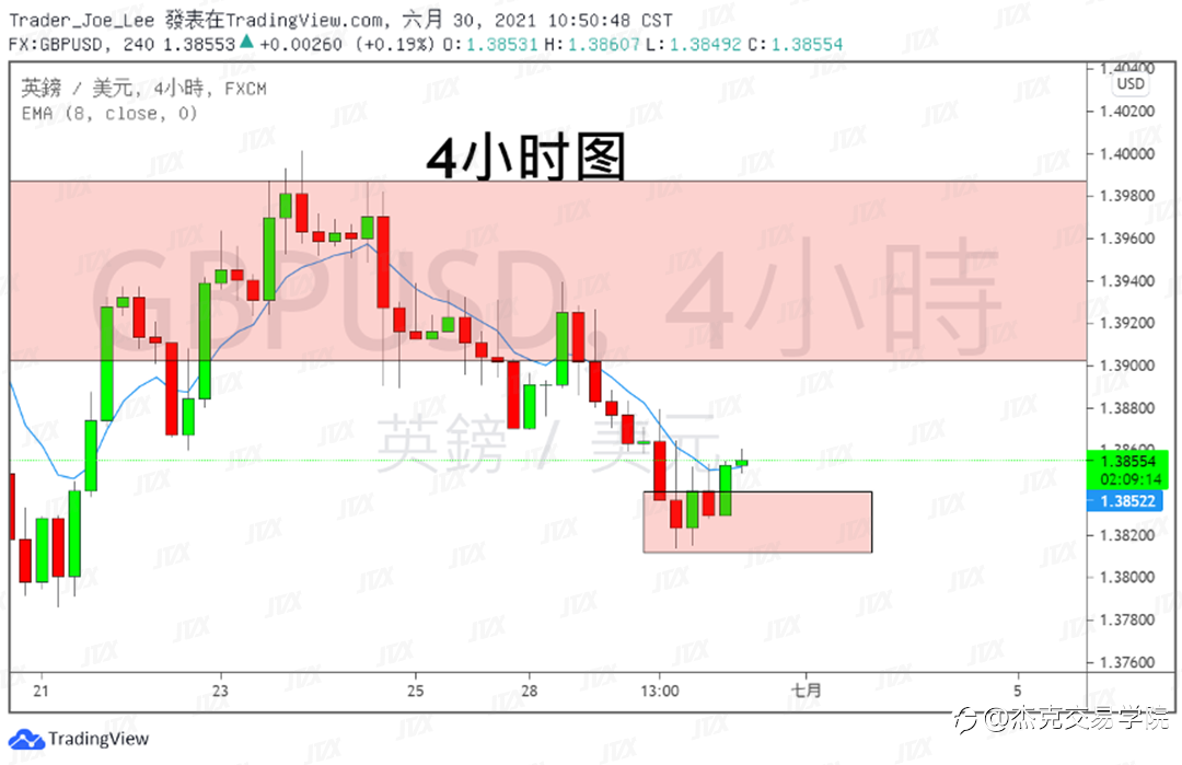[6月30日策略]黄金/原油/英镑/欧元/美日/澳元/标普/BTC/ETH
