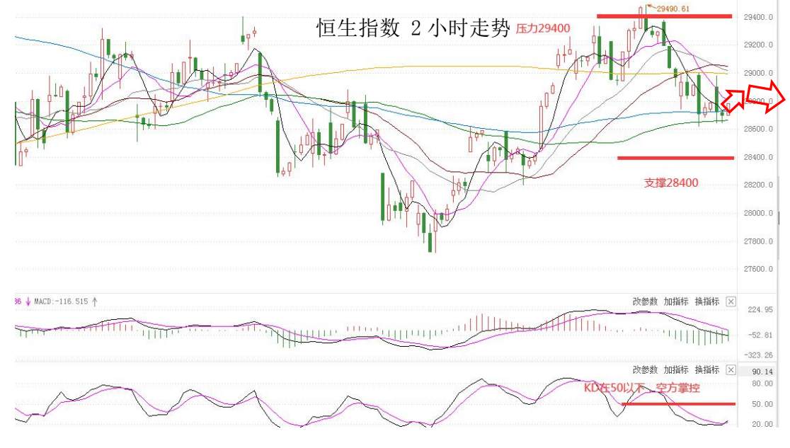 Multibank：大通快讯|美元指数整体仍然承压，市场等待有关通胀水平的信号