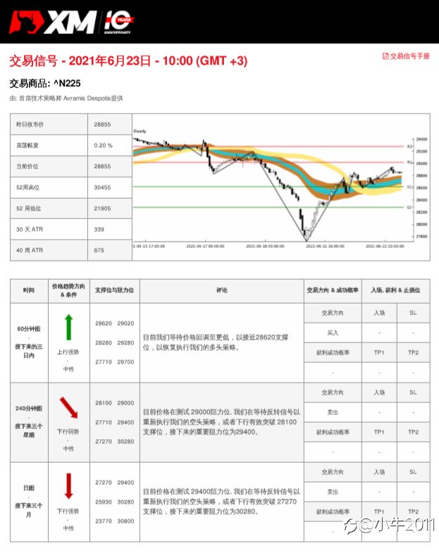6/23交易信号-JP225