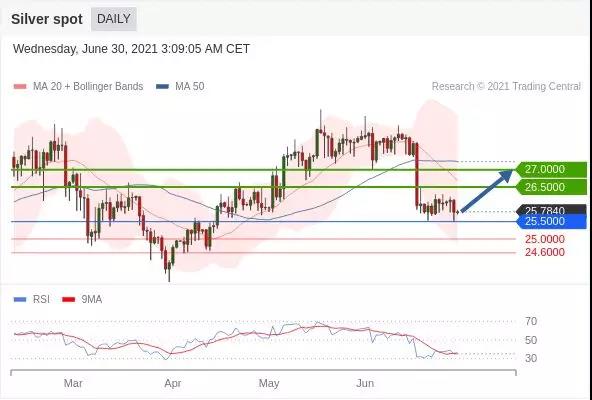 IFSMarkets|6月30日 Trading Central市场简报