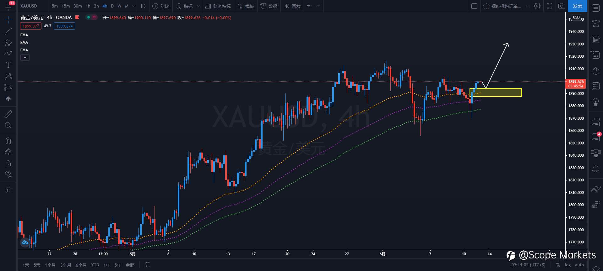 SCOPE MARKETS【策略研报】丨2021.06.11