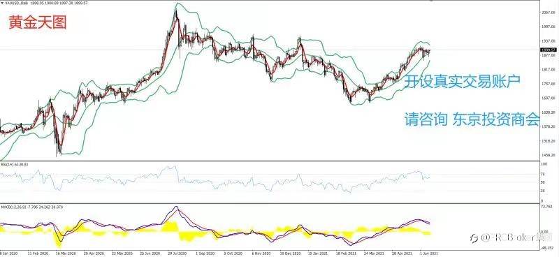 PRCBroker：20210611 今日汇评