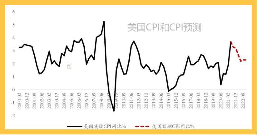 作为黄金多头，你必须扛过今晚第一波
