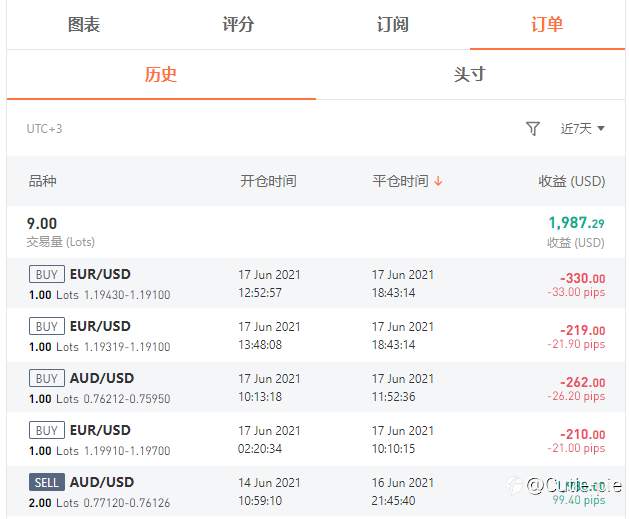 记录我的大赛时刻——蜜汁操作的周四