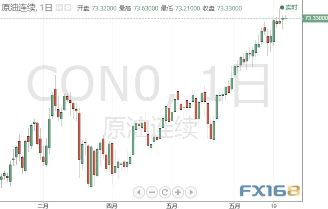 今日交易必看!小心美联储三把手再“放鸽”、重磅数据驾到 欧元、日元、英镑和原油6月25日最新技术点位分析