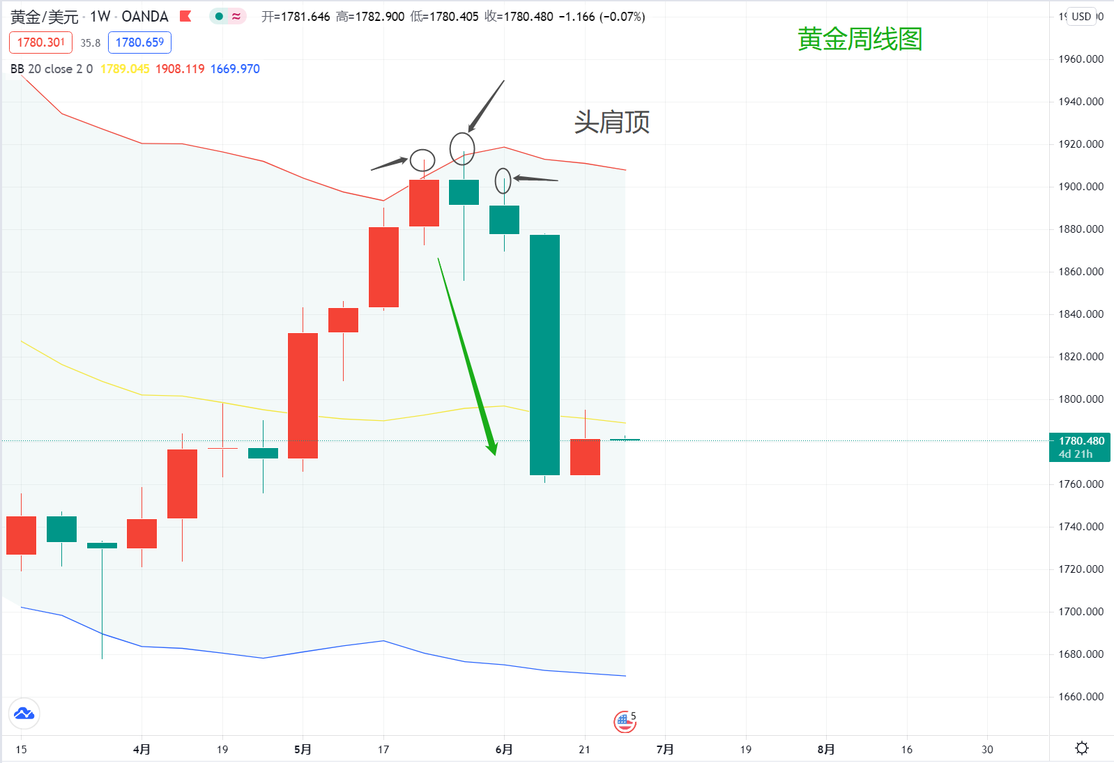 我想现在没有什么比黄金更纠结的了